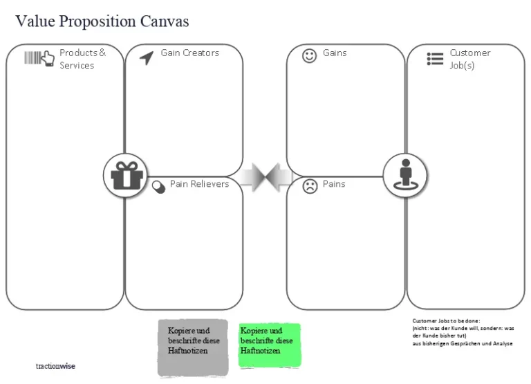 Value Proposition Canvas von tractionwise.png » tractionwise