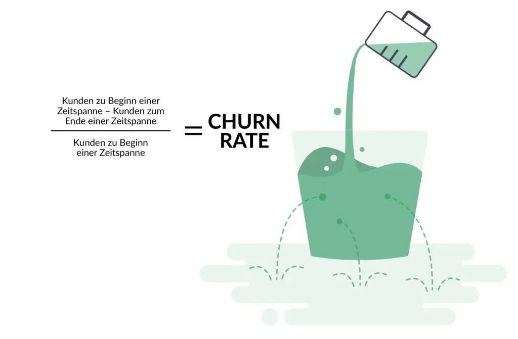 Churn Rate Formel