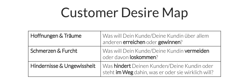 Customer Desire Map