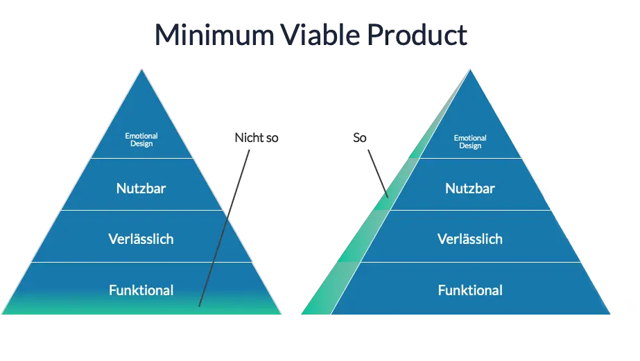 minimum viable product design elemente tractionwise.png » tractionwise