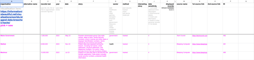 Data Storytelling: So kann ein Auszug aus einem Datensatz aussehen. Ziemlich unübersichtlich, nur eine Tabelle mit vielen Zeilen und Spalten.