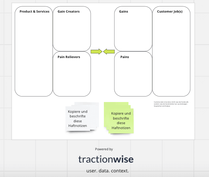 Value Propositions Foto » tractionwise