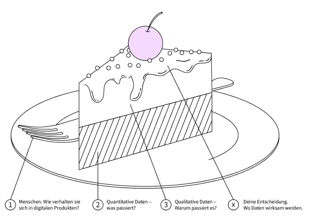 tractionwise Torte