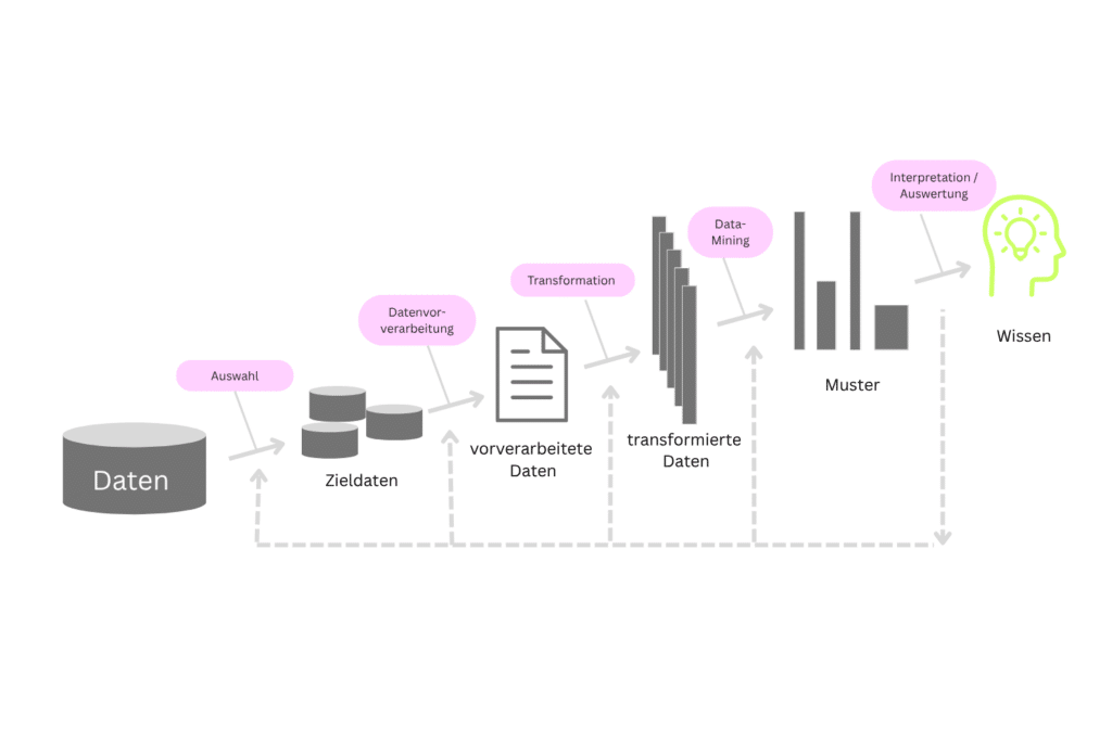 Data Analytics und Business Intelligence » tractionwise BI Analytics DETAIL BILD » tractionwise