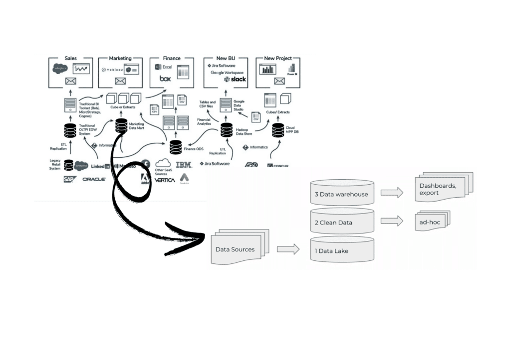 Data Architecture DETAIL BILD » tractionwise