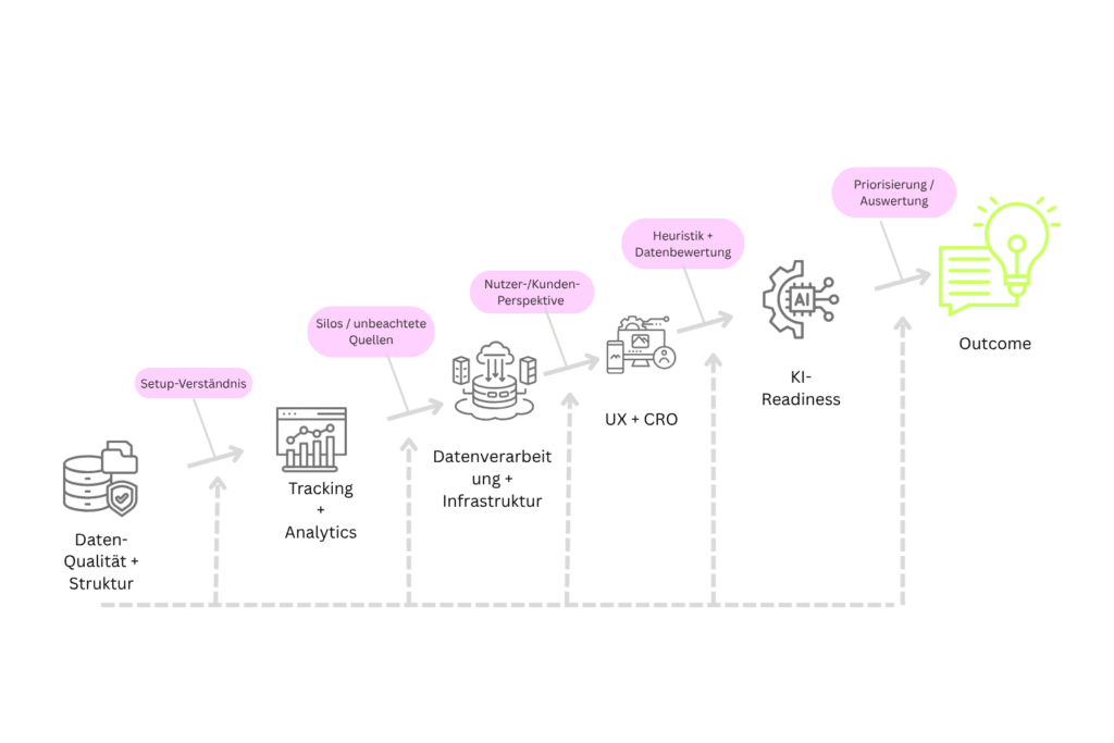 Data Health Check DETAIL BILD » tractionwise