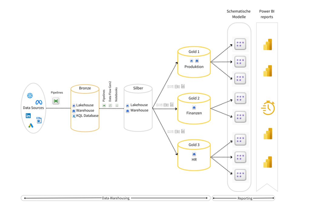Microsoft Fabric Consulting » tractionwise MS Fabric DETAIL BILD » tractionwise