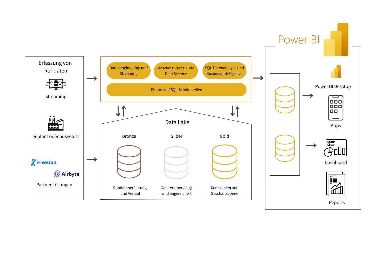 Power BI Consulting » tractionwise Power BI DETAIL BILD
