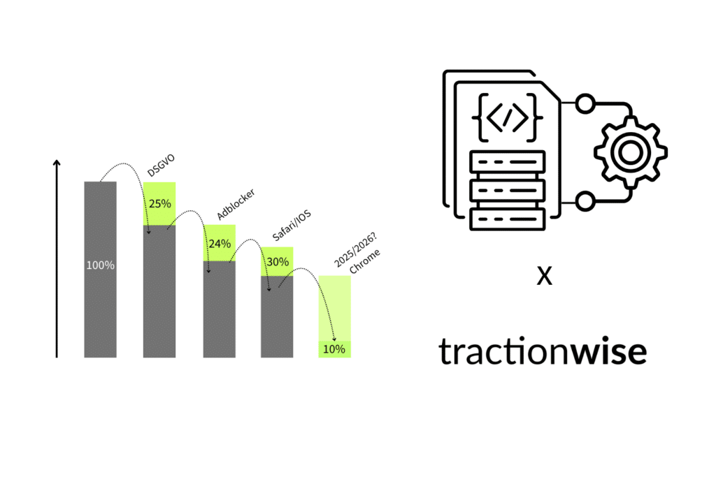 Serverside Tracking » tractionwise Serverside Tracking Hero Bild » tractionwise