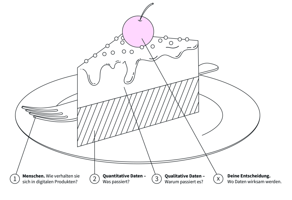 Home » tractionwise tractionwise data cake